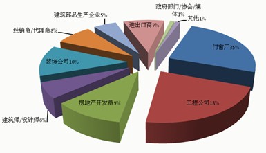 人數(shù)統(tǒng)計
