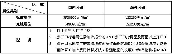 展位價格