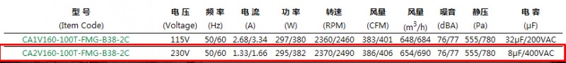 離心風機參數(shù)