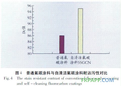 圖4 普通氟碳涂料與自清潔氟碳涂料耐沾污性對(duì)比