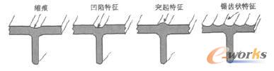 通過(guò)增加特征隱藏縮痕