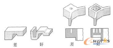 通過(guò)合理的產(chǎn)品設(shè)計(jì)獲得均勻壁厚