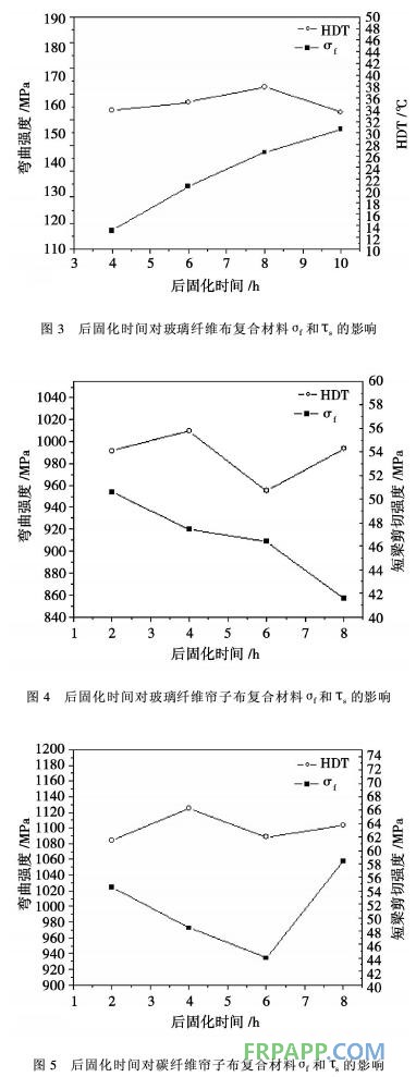 一種高性能環(huán)氧樹(shù)脂固化體系的研究