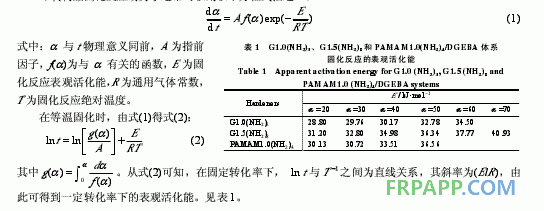 環(huán)氧樹脂體系固化動(dòng)力學(xué)的FTIR研究