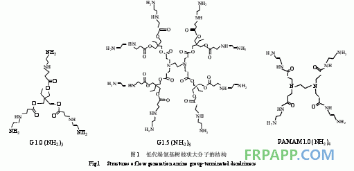環(huán)氧樹脂體系固化動(dòng)力學(xué)的FTIR研究