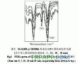 環(huán)氧樹脂體系固化動(dòng)力學(xué)的FTIR研究