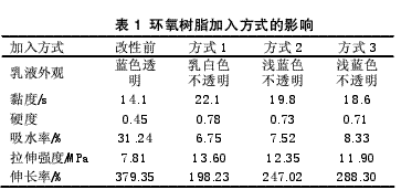 環(huán)氧樹(shù)脂嵌段改性水性聚氨酯的研究進(jìn)展