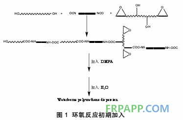 環(huán)氧樹(shù)脂嵌段改性水性聚氨酯的研究進(jìn)展