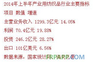 上半年我國產(chǎn)業(yè)用紡織品經(jīng)濟運行特征解析