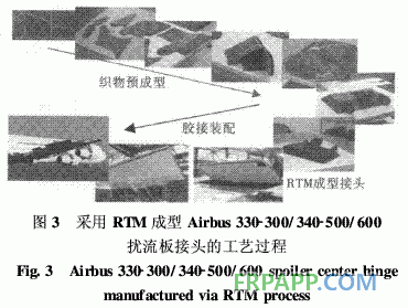 航空級樹脂基復合材料的低成本制造技術(shù)