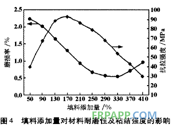 聚合物耐磨防腐涂層材料及其應用-復材應用技術網(wǎng)