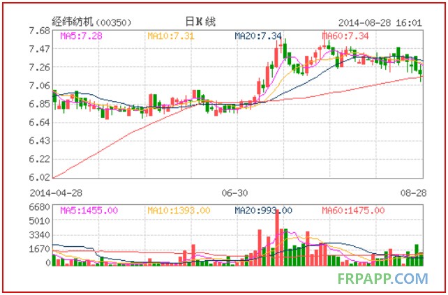 經(jīng)緯紡機(jī)中期純利2.2億人民幣 跌28%-復(fù)合材料應(yīng)用網(wǎng)