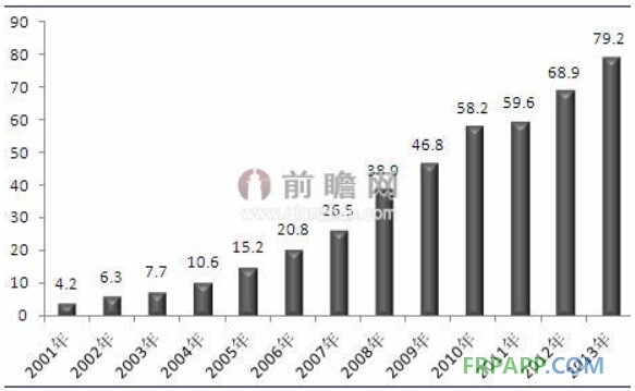 軌道交通建設熱潮推動玻璃纖維需求迅猛增長-復合材料應用網FRPAPP.COM