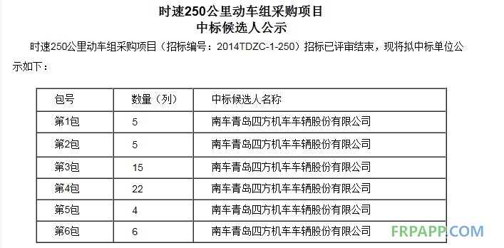 首批動(dòng)車組招標(biāo)結(jié)果公布 南北車瓜分400億訂單