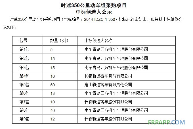 首批動(dòng)車組招標(biāo)結(jié)果公布 南北車瓜分400億訂單 