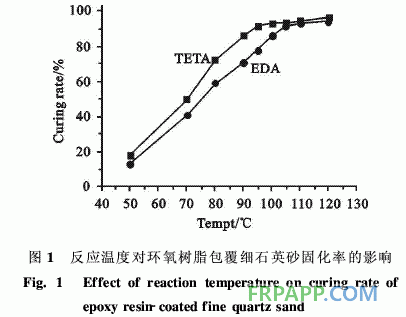 環(huán)氧樹(shù)脂/石英砂粒狀包覆體的制備及結(jié)構(gòu)形態(tài)