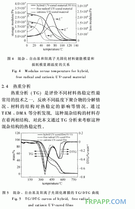 環(huán)氧樹脂/環(huán)氧丙烯酸酯混雜光固化材料的結構與性能