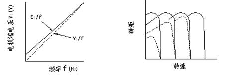 變頻器在大型玻璃鋼結(jié)構(gòu)件疲勞試驗(yàn)中應(yīng)用