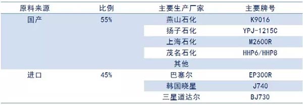 牌號(hào)