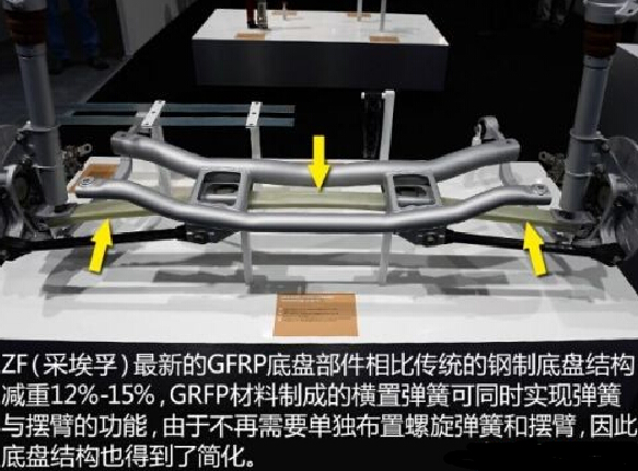 汽車(chē)輕量化