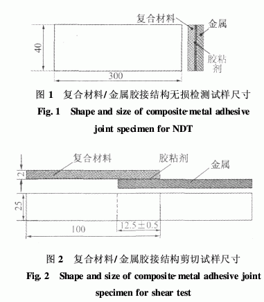 碳纖維對環(huán)氧樹脂材料耐濕熱老化影響圖一