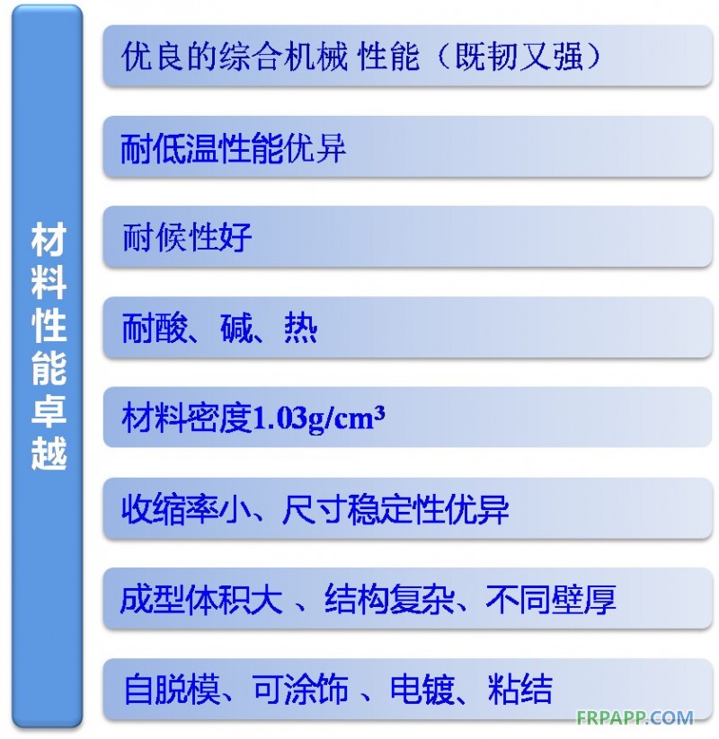 汽車輕量化--PDCPD材料應(yīng)用設(shè)計方案招募活動